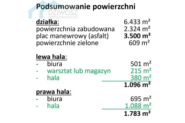 Wrocławski, Siechnice, Święta Katarzyna, Żernicka, kompleks magazynowo produkcyjny/ biura/AOW/A4